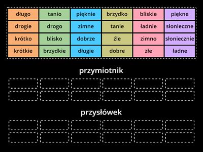 przysłówek/przymiotnik