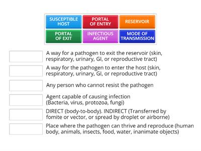 INFECTION CYCLE 