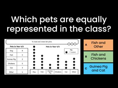 Dot Plot graph Term 2 Wk 9