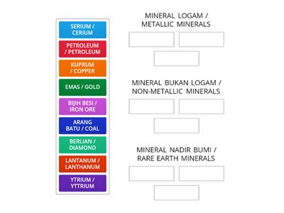 Mineral ekonomi / Economic minerals