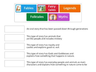 Types of Folktales