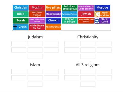  Religions in the Middle East