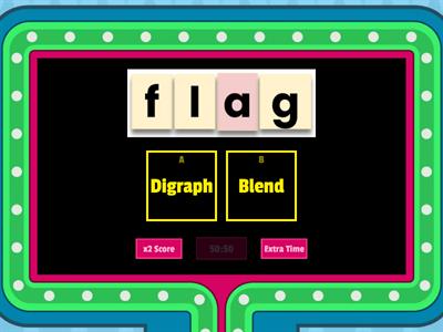  2.2 Digraph vs. Blend