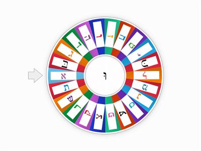  Reading wheel: וּ