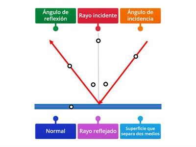 Elementos de la reflexión