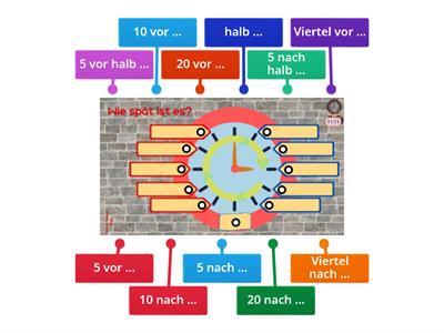 Die Uhrzeit auf Deutsch: Erste Schritte