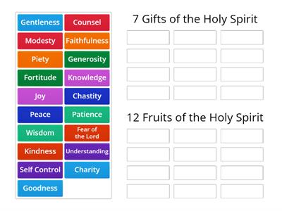 The gifts and fruits of the Holy Spirit