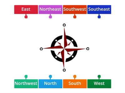 Compass Rose - Cardinal & Intermediate Directions