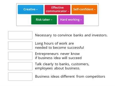 Business studies - Characteristics of successful entrepreneurs