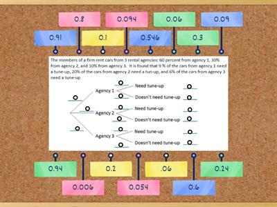 Probability diagram