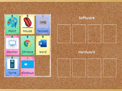 Software y Hardware