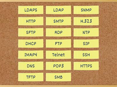 Network+ Obj 1.1 Protocols and Ports (Flip)