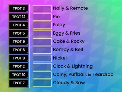 TPOT Contestants Elimination Order