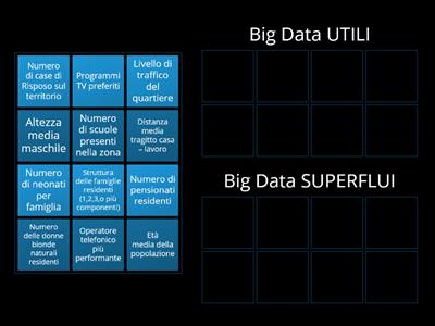 A) INDIVIDUA TRA QUELLI PROPOSTI I 4 BIG DATA PIU' UTILI  AL RAGGIUNGIMENTO DEL TUO OBIETTIVO