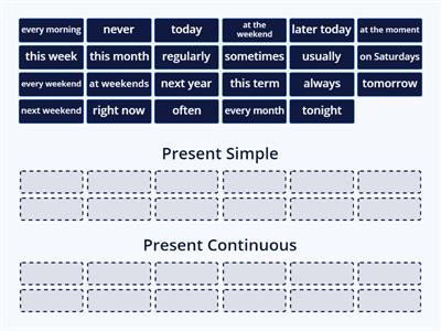 Present Simple Present Continuous Adverbs