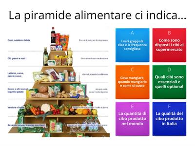  Quiz "Piramide alimentare 2B"