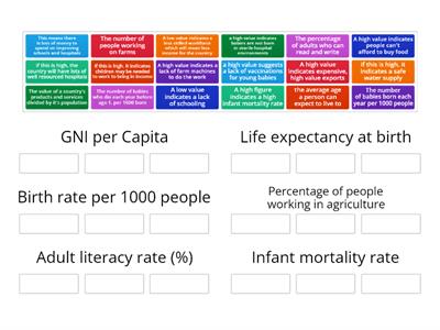 Development Indicators