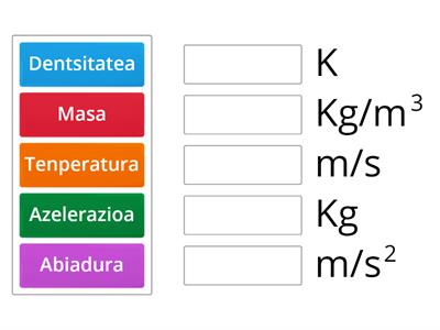 Magnitudeak eta unitateak (SI-ean)