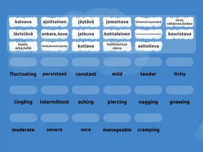 English for health care professionals- pain-adjectives