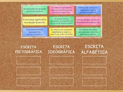 1. Tipos de escrita