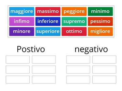 Comparativi e superlativi: positivo o negativo?