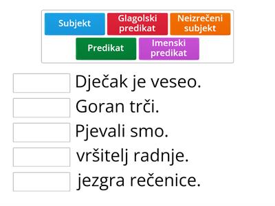 Predikat i subjek