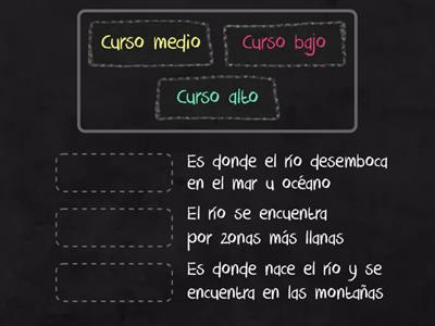 Partes del curso de un río