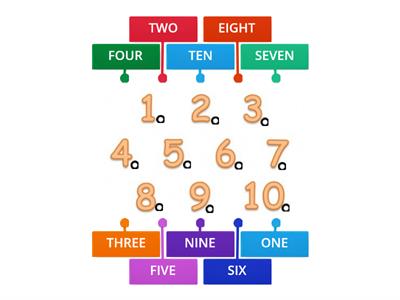 5th Grade - Numbers 1-10