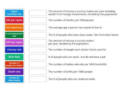 Geography : Development Indicators