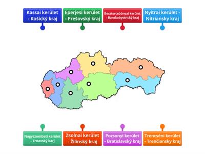 Szlovákia kerületei