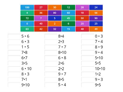 Мах -измењене колоне-  2. разред * Таблица множења *