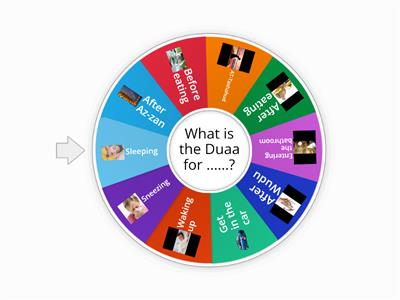 what is the Duaa for ...??