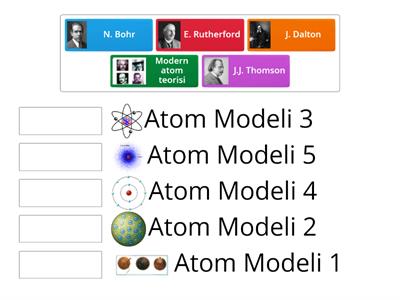 7. Sınıf Atom Modelleri eşleştirme