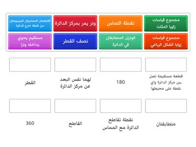 اوتار الدائرة ومماساتها المعلمة : نسرين فوزي