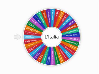 La Geografia d'Italia