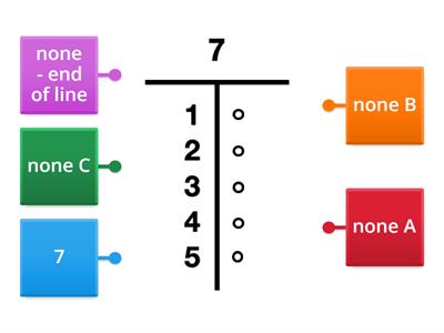 7 Factor Chart