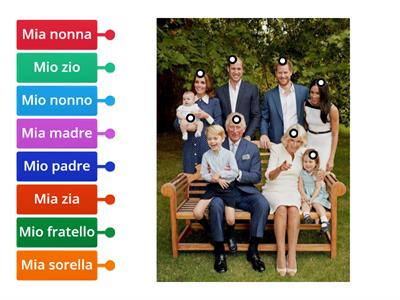 La famiglia