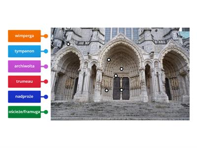 portal zachodni katedry w Chartres