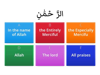 Meaning of surat Al-Fatihah