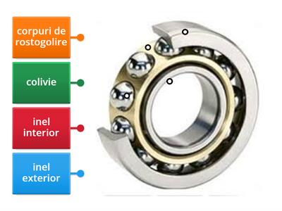 LAGĂR DE ROSTOGOLIRE (rulment radial)