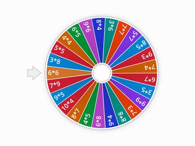 Multiplikationstabellen wiederholen