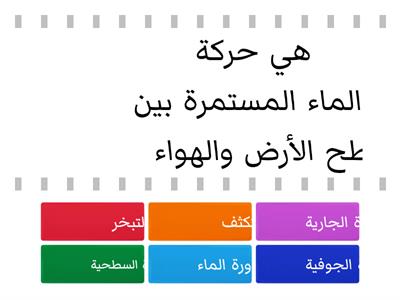 دورة الماء