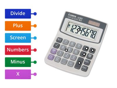 Parts of calculator