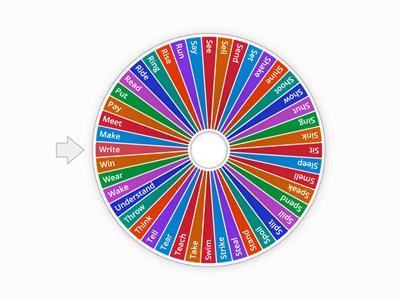 Irregular verbs M - W