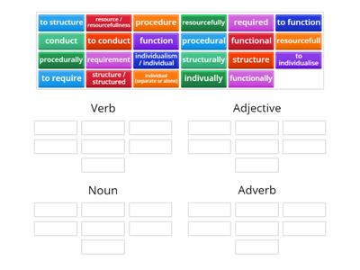 A1 Dip Academic Word List 1