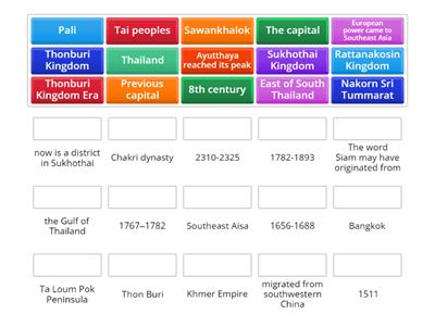 Social (History of Thailand)