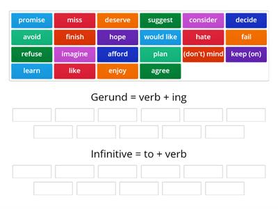 What goes after these verbs? Gerunds and Infinitives