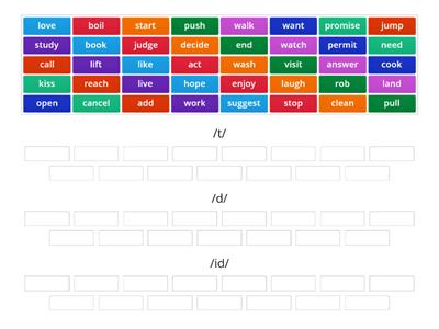 Pronunciation Suffix -ED Past Simple Regular Verbs (My copy)