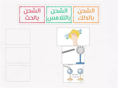 الطرائق الثلاث لشحن المادة كهربائيا