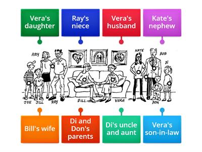 Family basics labelled diagram